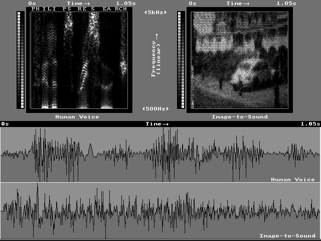Spectrogram of `Philips Research'