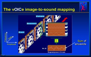 Image to sound mapping principles