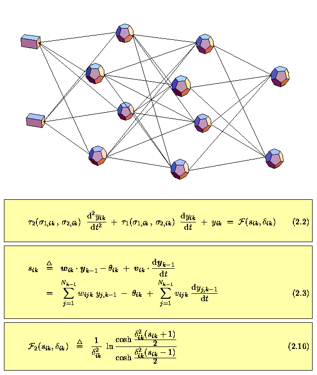 Dynamic neural network definitions, click for LaTeX source