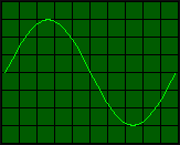 Blind person can hear sine wave displayed on regular oscilloscope