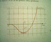 Graph from book